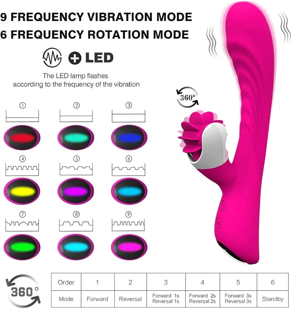 Rabbit Rechargeable Vibrator with Rotating Tongues - Nymph
